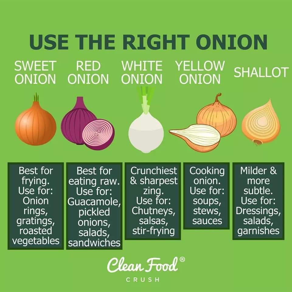 Use the Right Onion